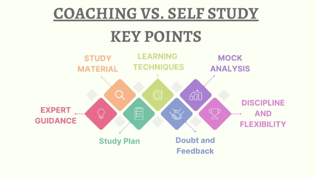 Key-factors/Points of Coaching vs. Self-Studying for CAT 2024