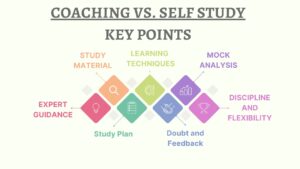 Read more about the article Coaching vs Self-Study for CAT 2024: Which One’s Right for You