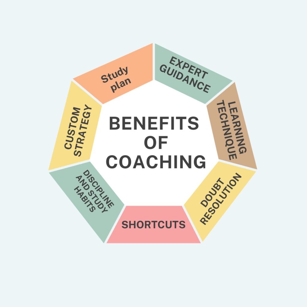 Benefits of Coaching for CAT 2024