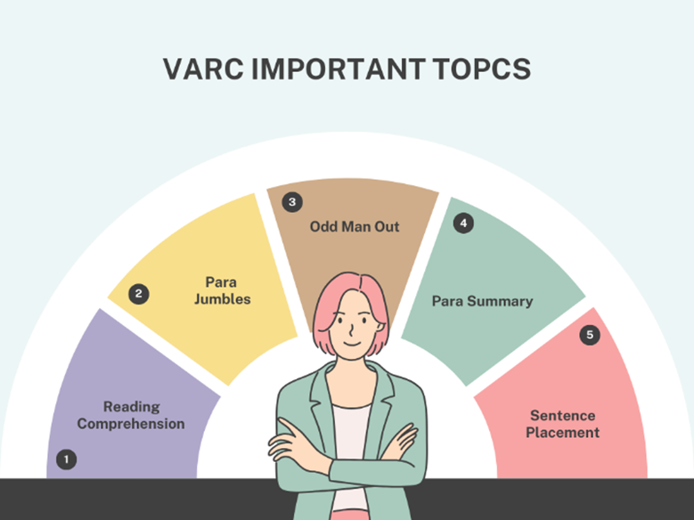 VARC CAT 2024 SYLLABUS – IMPORTANT TOPICS