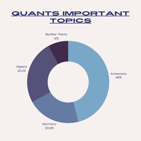 QUANTS CAT 2024 SYLLABUS – IMPORTANT TOPICS