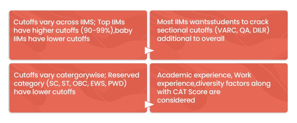 CAT 2024 CUTOFFS POINTS TO BE NOTED