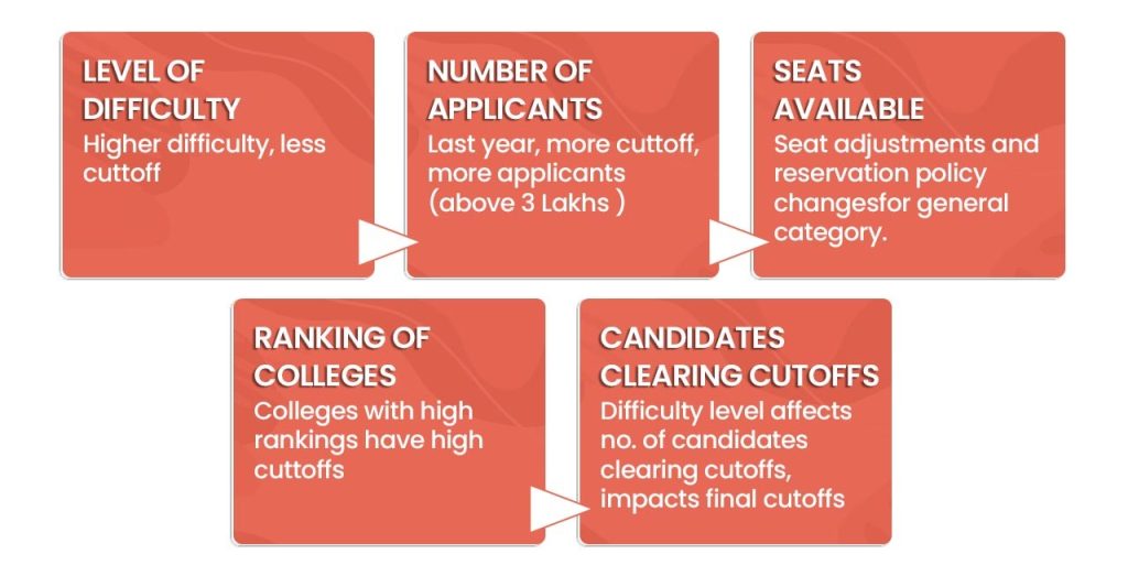 CAT 2024 Cutoffs- Factors In Determining The Expected Cutoff