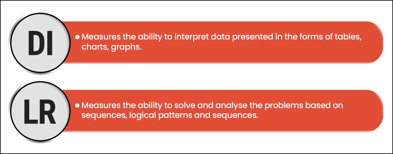 CAT 2025 SYLLABUS DILR TOPICS