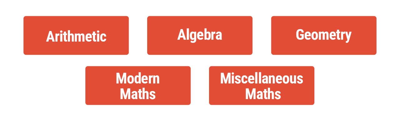 CAT 2025 SYLLABUS QUANT TOPICS