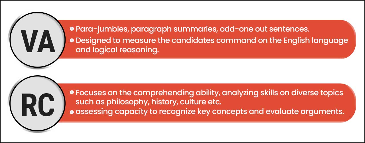 CAT 2025 SYLLABUS VARC TOPICS