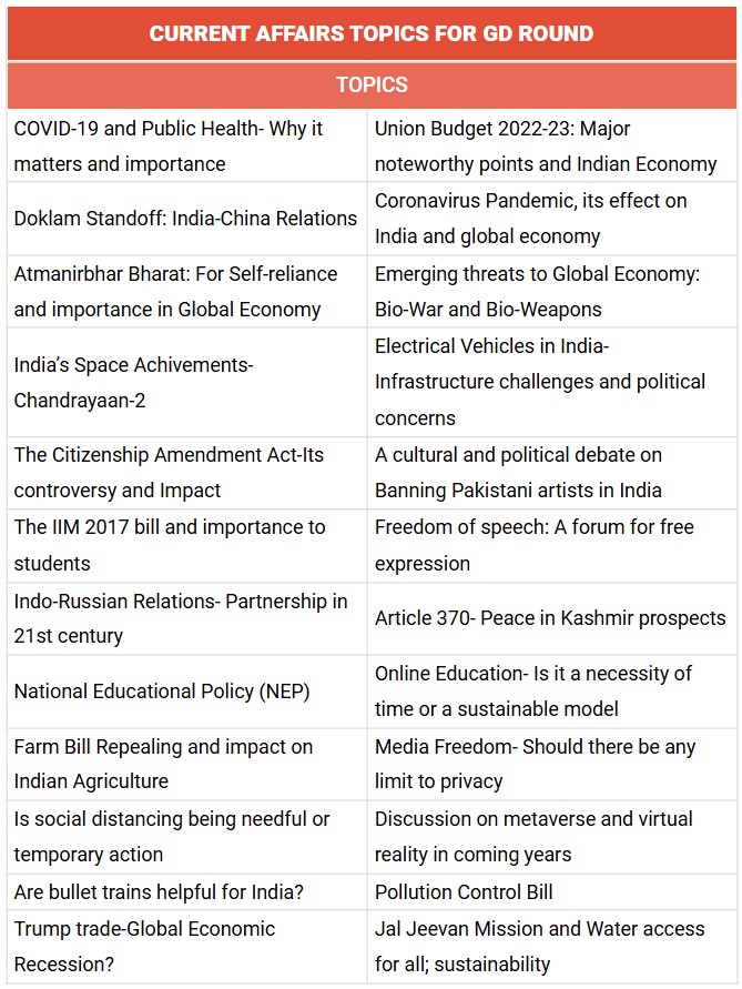 Current Affairs Topics for Group Discussion Round​