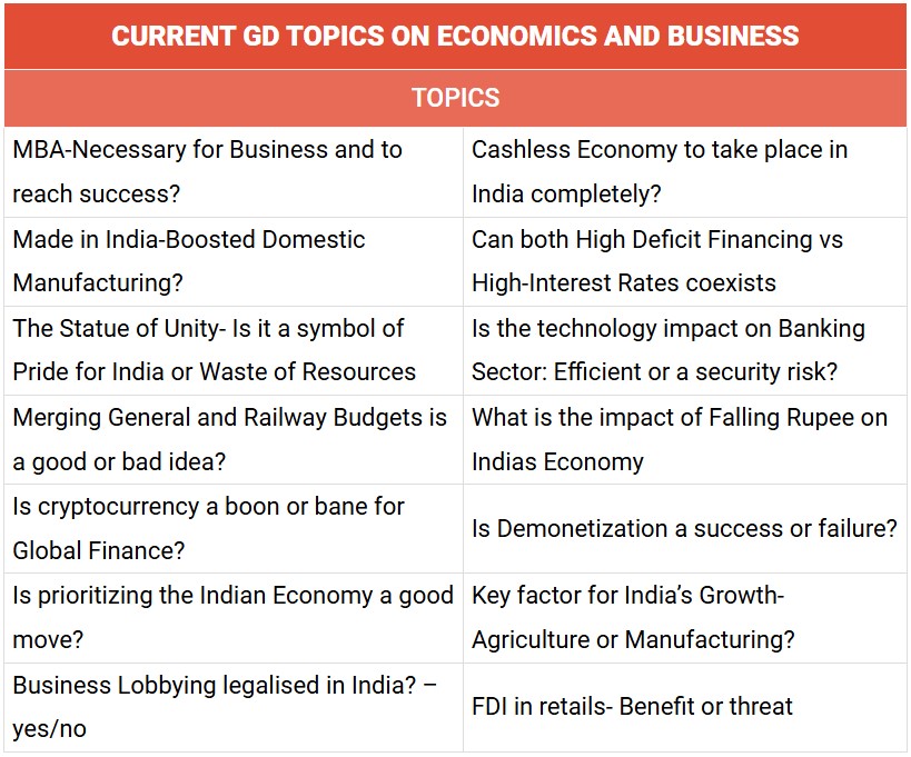 Current Group Discussion Topics On Economics And Business​