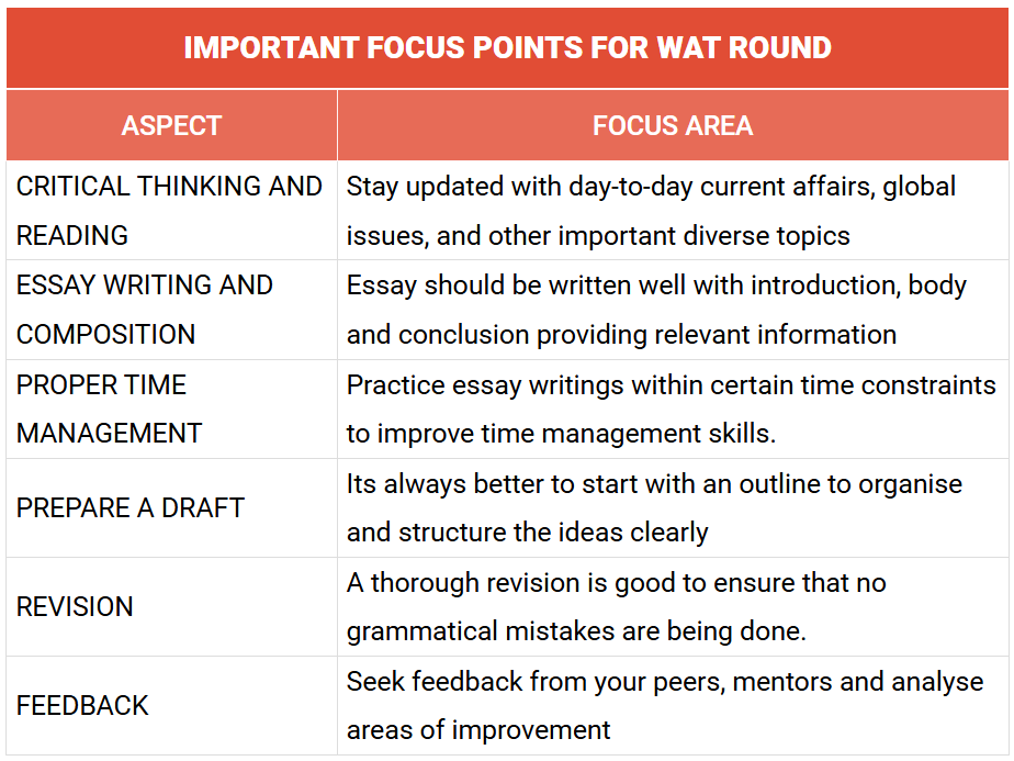 IMPORTANT FOCUS POINTS FOR WAT ROUND