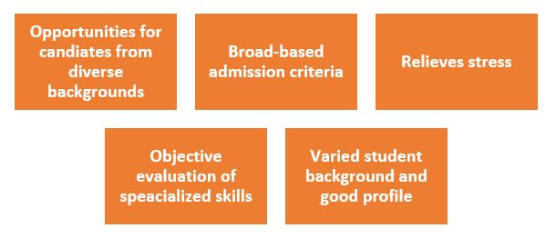 benefits of choosing MBA Colleges without Sectional Cutoff