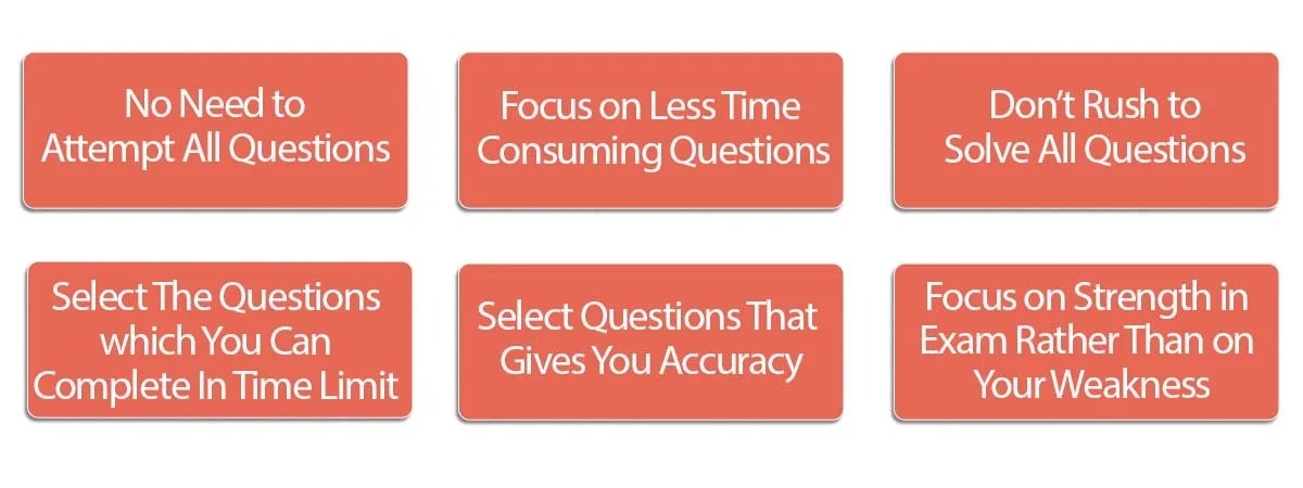 ARE CAT EXAM TOUGH visual data 4