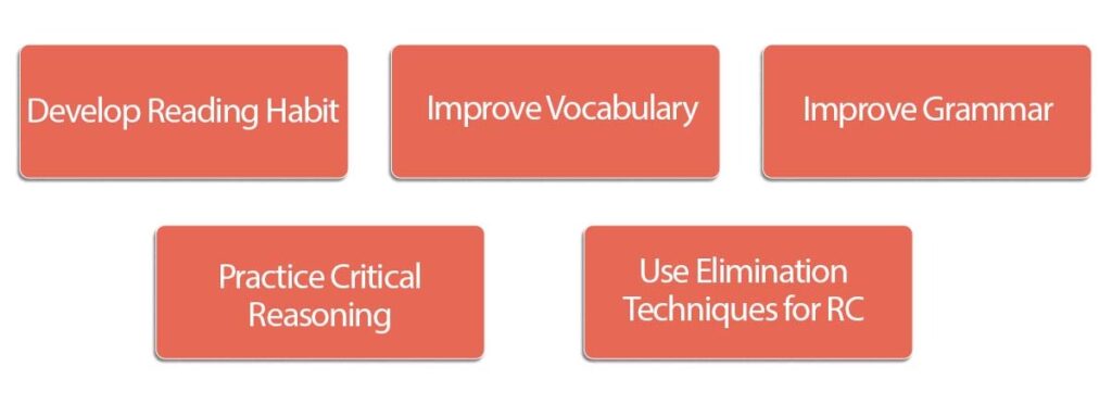 How To Prepare For CAT 2025 VARC Section For Beginners?