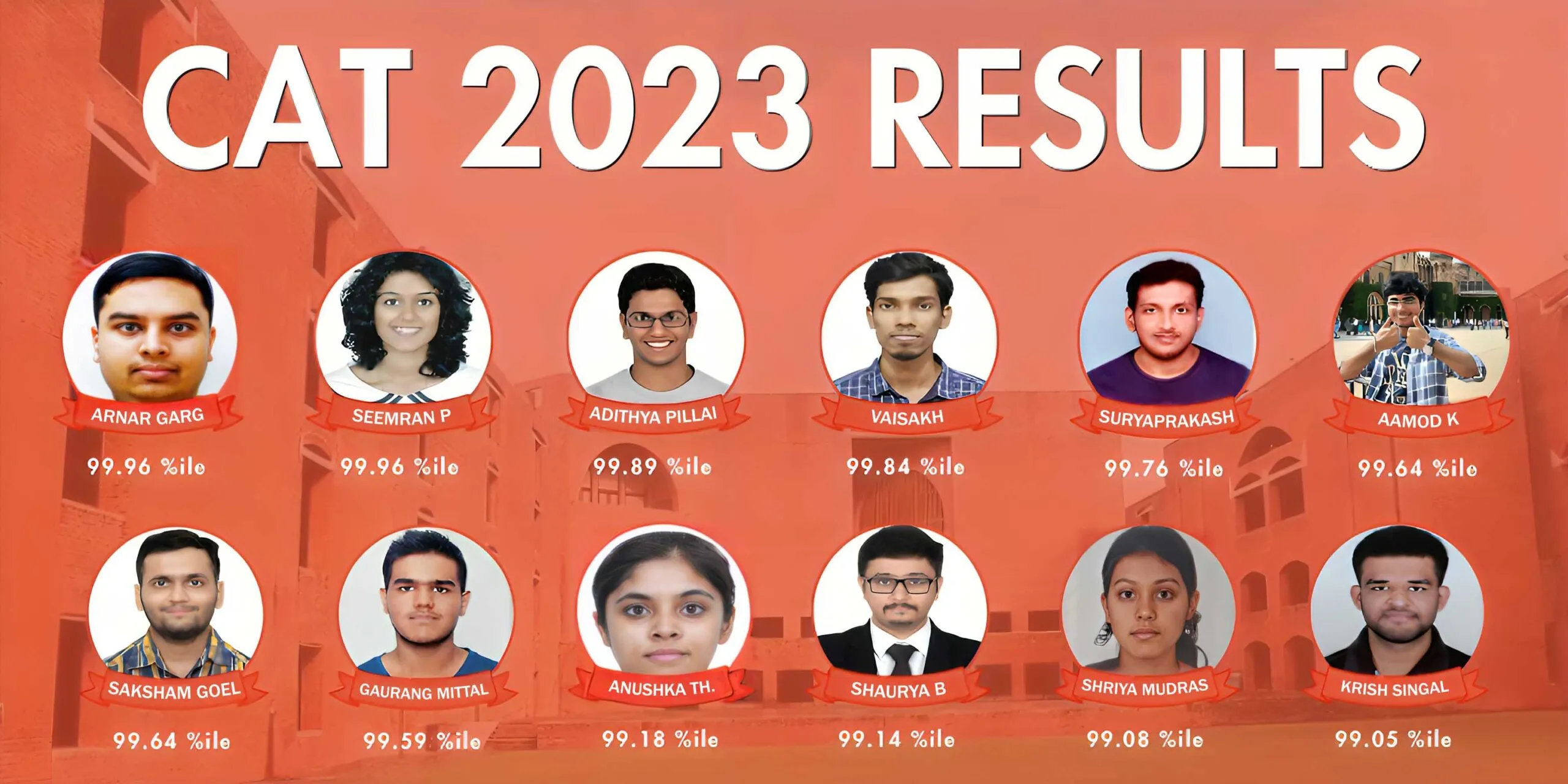 Mindworkzz students CAT 2023 Results scaled