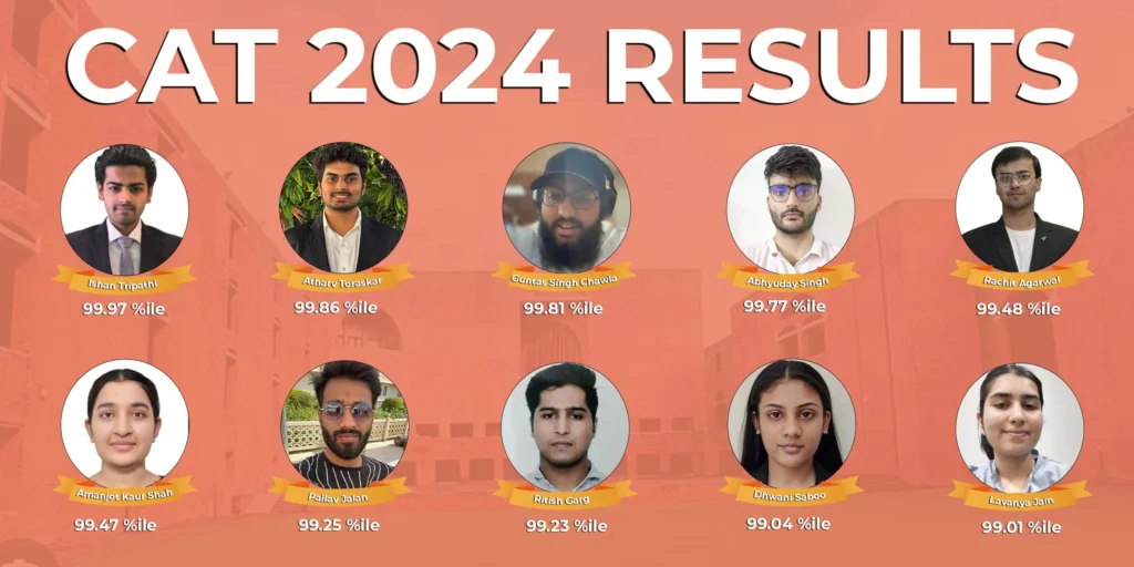 Mindworkzz students CAT 2024 Results