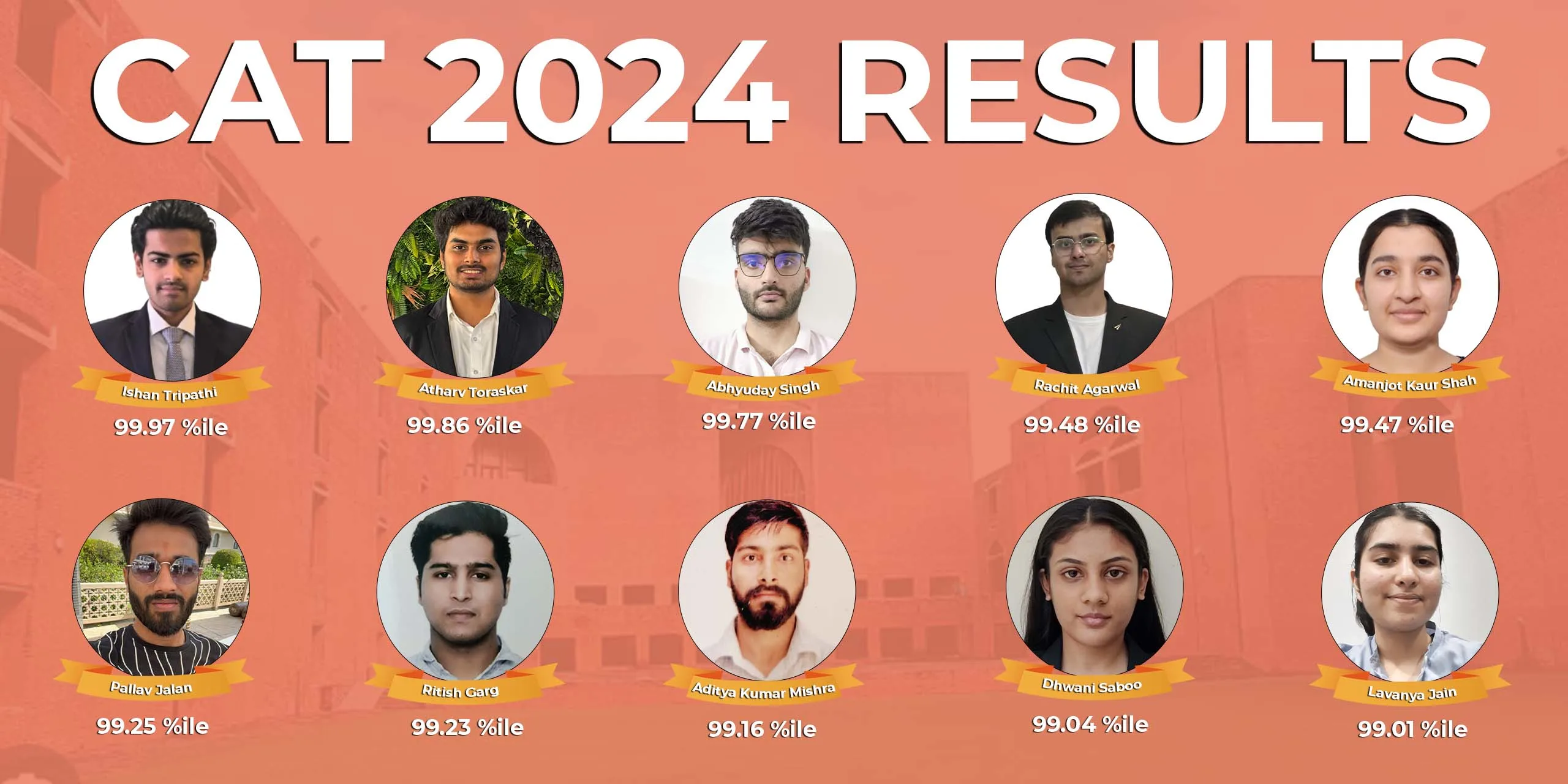 CAT 2024 results - Mindworkzz